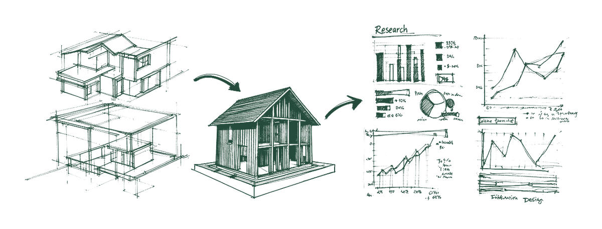 Design drawings and a house model connected to research charts — evidence-informed design.